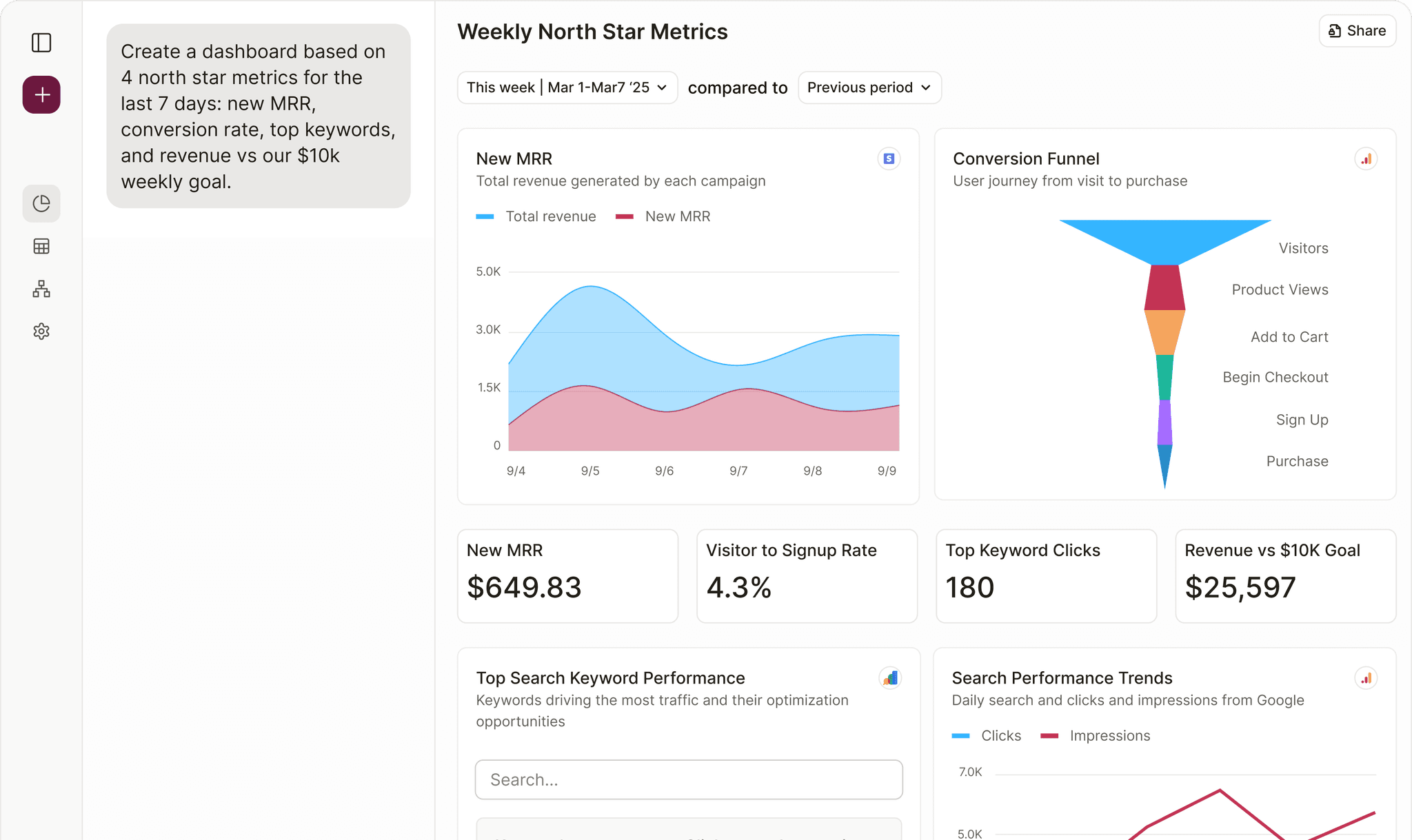 North Star Metrics Dashboard and Key Performance Indicators - Filament Analytics Weekly north star metrics dashboard in Filament Analytics showing new MRR, visitor to signup rate, top keyword clicks, conversion funnel, and revenue goals.